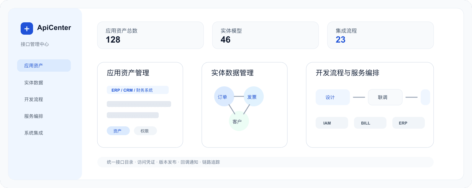 ApiCenter 接口管理中心界面示意