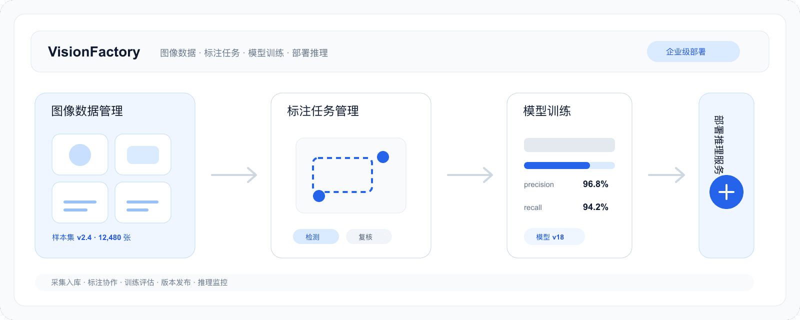 VisionFactory 视觉工厂界面示意